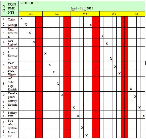 Detail Contoh Preventive Maintenance Nomer 9