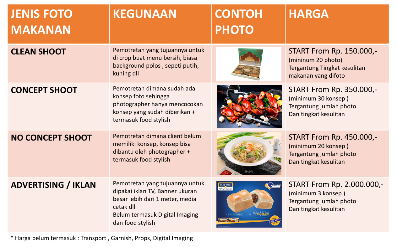 Detail Contoh Price List Makanan Nomer 57