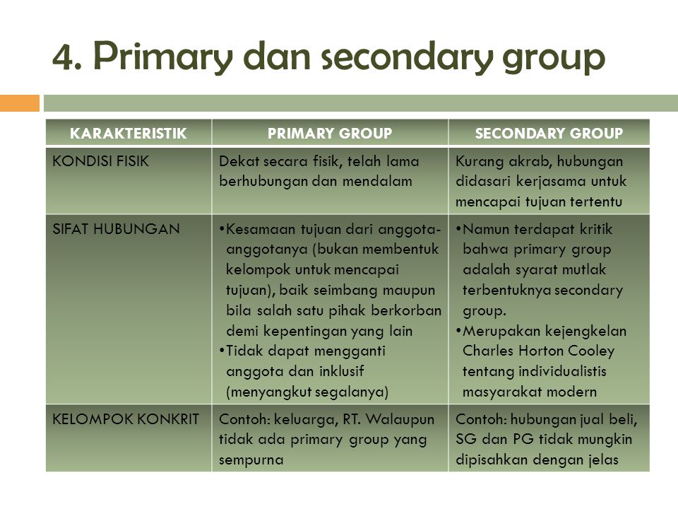 Detail Contoh Primary Group Nomer 17