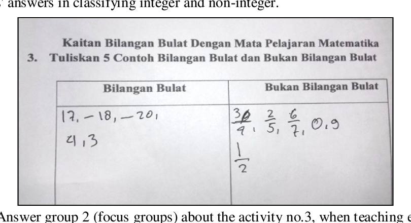 Detail Contoh Primary Group Nomer 35