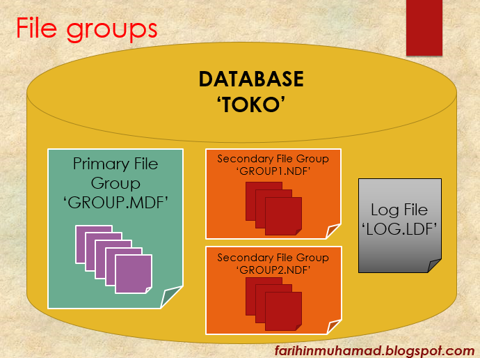 Detail Contoh Primary Group Nomer 40