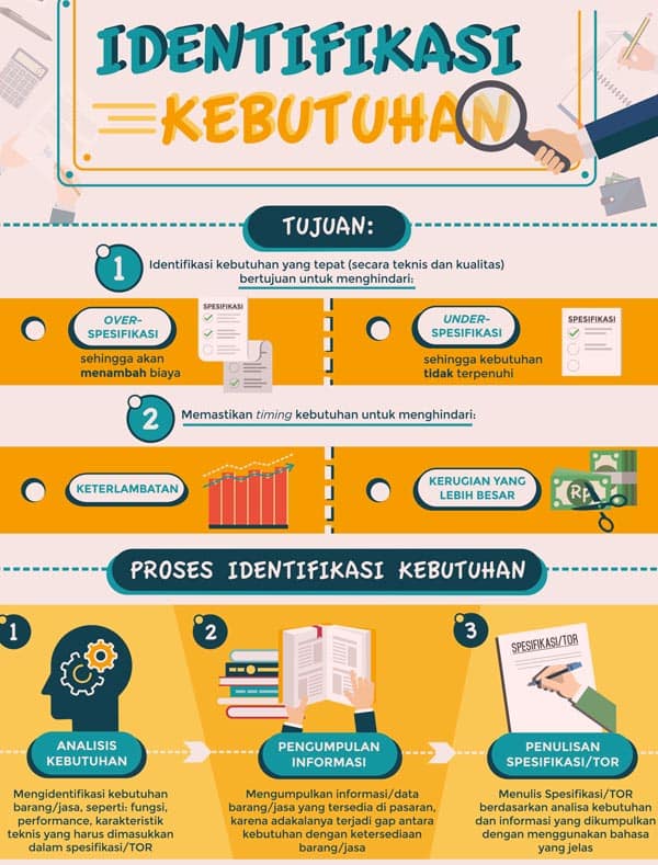 Detail Contoh Primer Sekunder Tersier Nomer 16