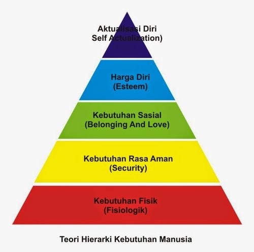 Detail Contoh Primer Sekunder Tersier Nomer 23