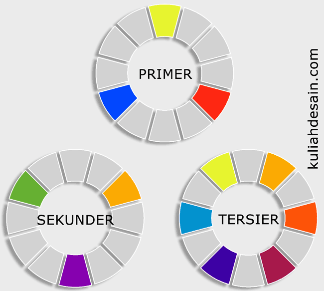 Detail Contoh Primer Sekunder Tersier Nomer 10