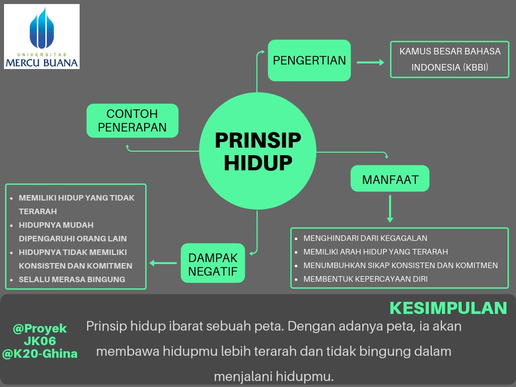 Detail Contoh Prinsip Hidup Nomer 3