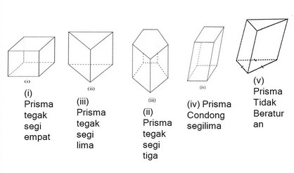 Detail Contoh Prisma Segitiga Nomer 32