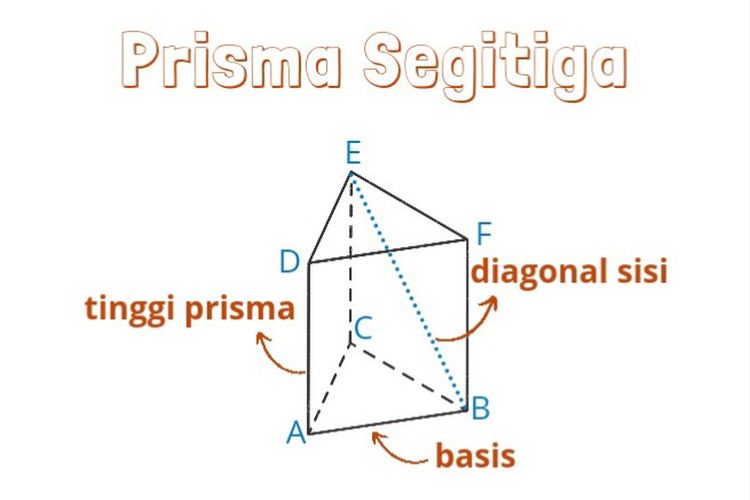 Detail Contoh Prisma Segitiga Nomer 33