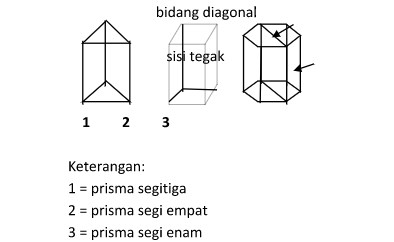 Detail Contoh Prisma Segitiga Nomer 57