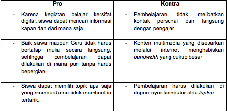 Contoh Pro Dan Kontra - KibrisPDR