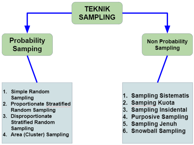 Detail Contoh Probability Sampling Nomer 10