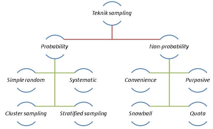Detail Contoh Probability Sampling Nomer 11