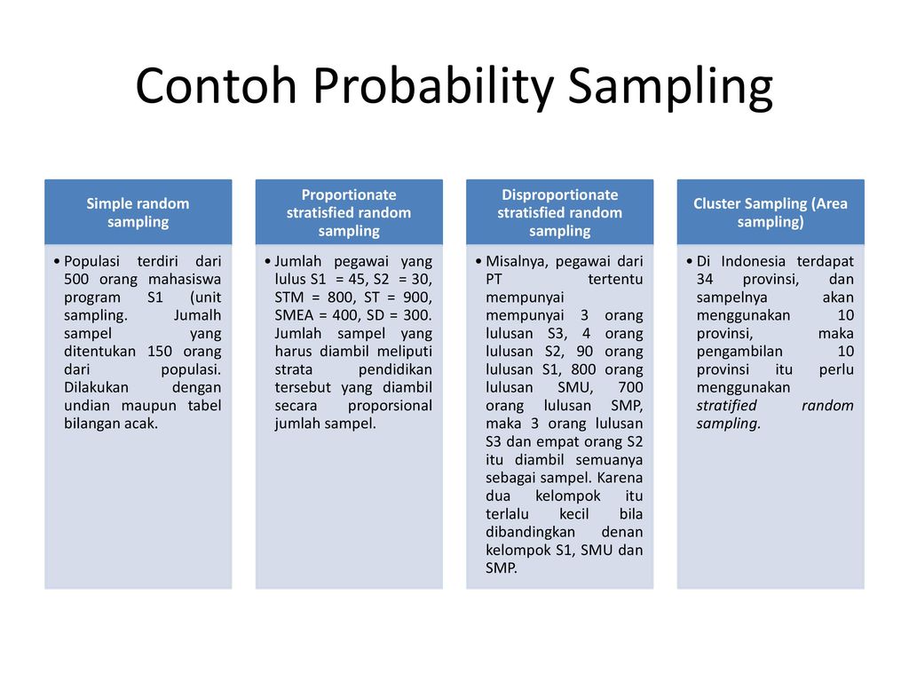 Detail Contoh Probability Sampling Nomer 3