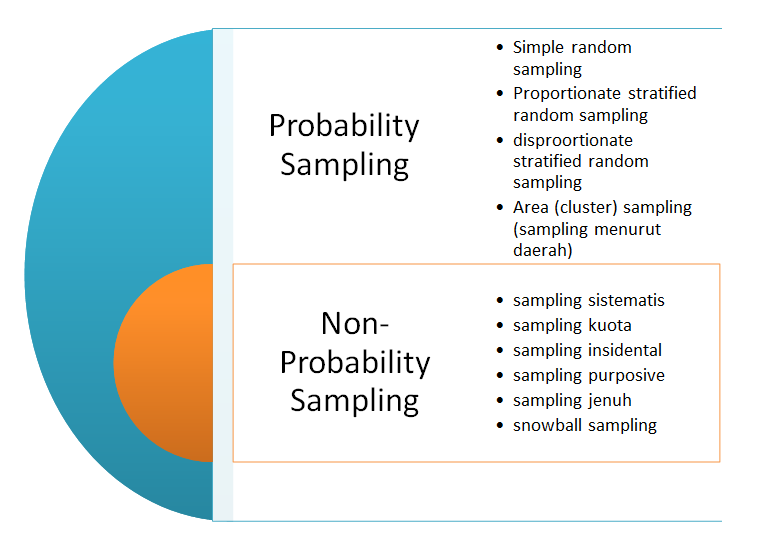 Detail Contoh Probability Sampling Nomer 25