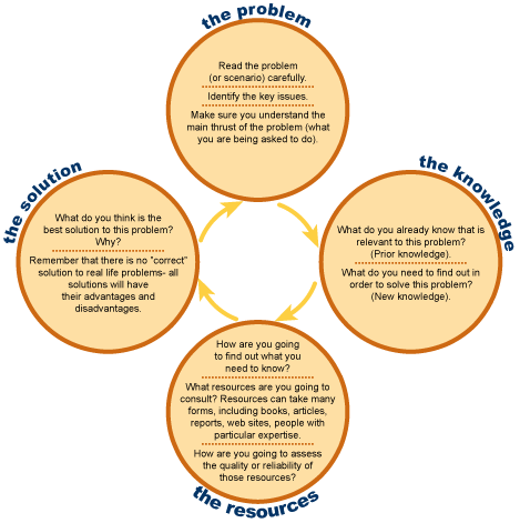 Detail Contoh Problem Based Learning Nomer 14