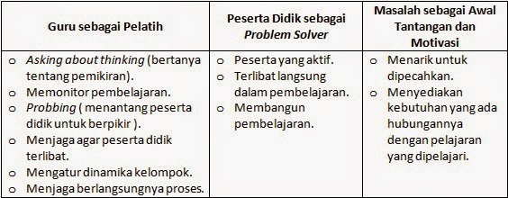 Detail Contoh Problem Based Learning Nomer 16