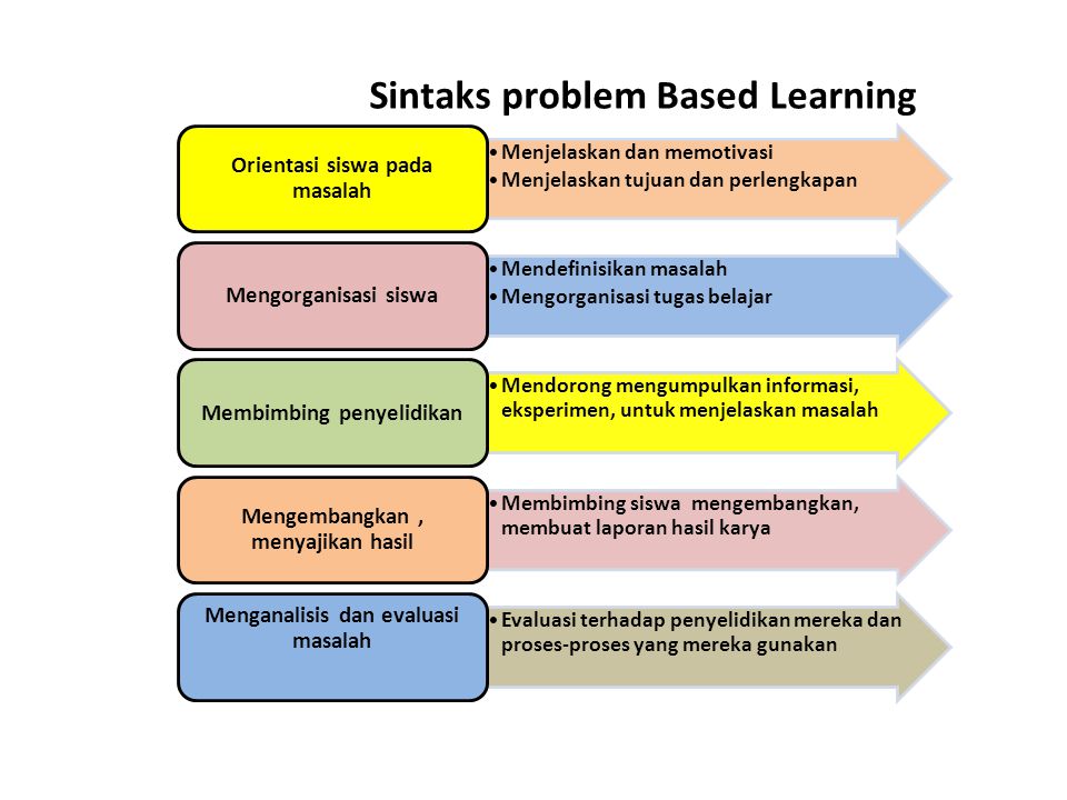 Detail Contoh Problem Based Learning Nomer 3