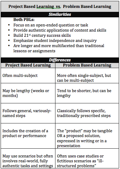 Detail Contoh Problem Based Learning Nomer 37