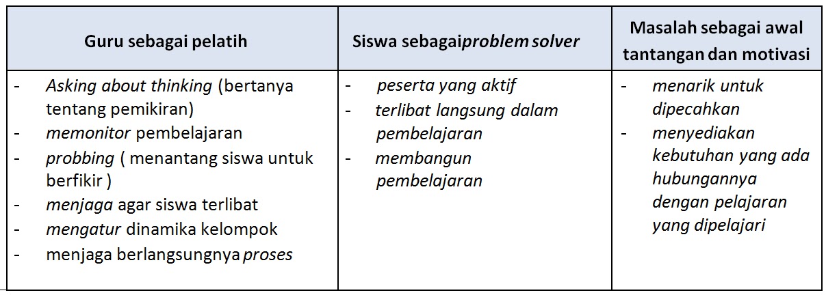 Detail Contoh Problem Based Learning Nomer 46