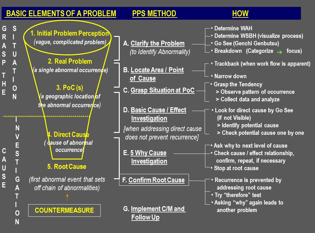 Detail Contoh Problem Solving Nomer 14