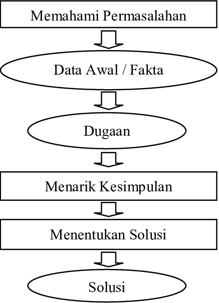 Detail Contoh Problem Solving Nomer 35