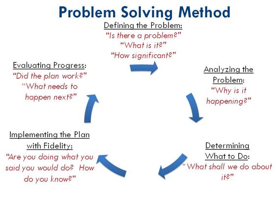 Detail Contoh Problem Solving Nomer 38