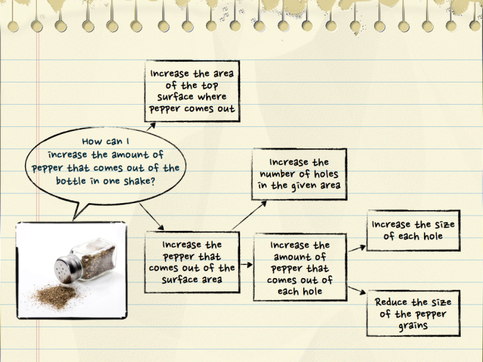 Detail Contoh Problem Solving Nomer 43