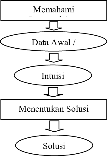 Detail Contoh Problem Solving Di Sekolah Nomer 12