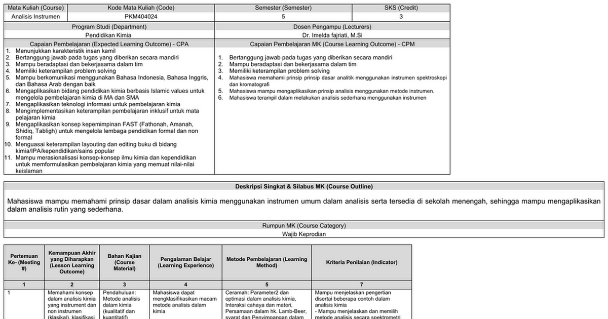 Detail Contoh Problem Solving Di Sekolah Nomer 36