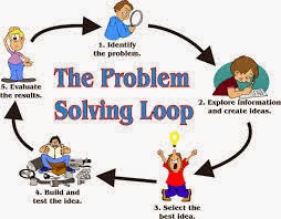 Detail Contoh Problem Solving Di Sekolah Nomer 4