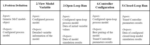 Detail Contoh Problem Statement Nomer 37