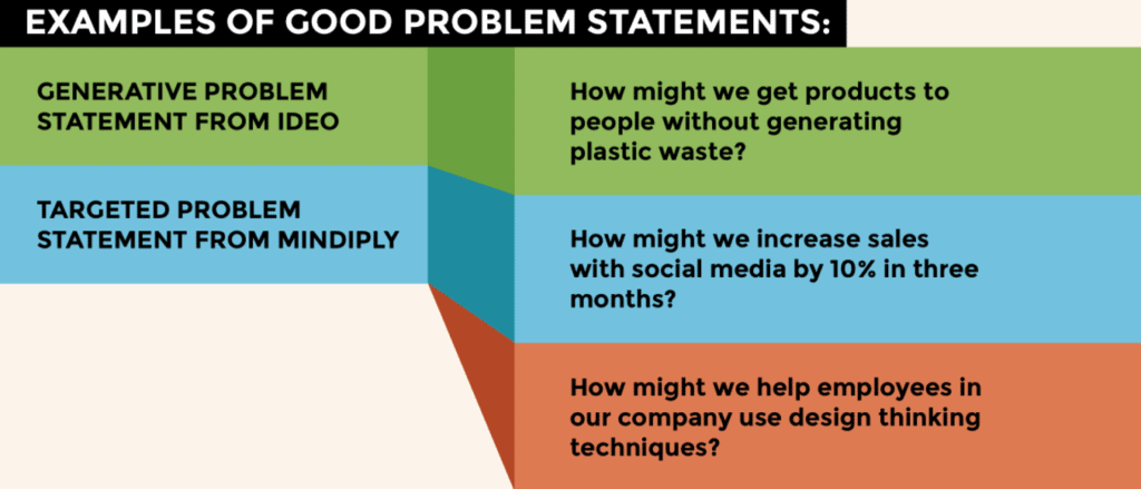Detail Contoh Problem Statement Nomer 5