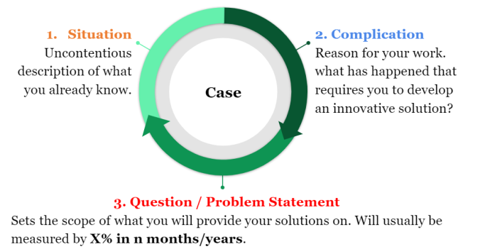 Detail Contoh Problem Statement Nomer 45