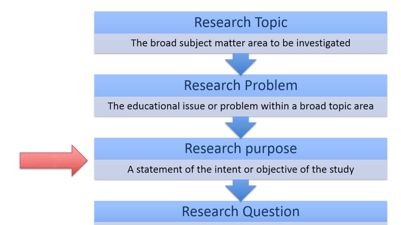 Detail Contoh Problem Statement Nomer 46