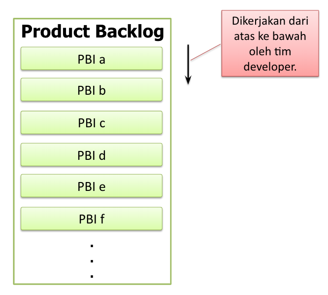 Contoh Product Backlog - KibrisPDR