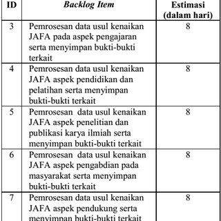 Detail Contoh Product Backlog Nomer 14