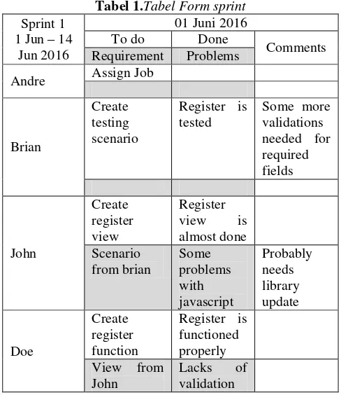 Detail Contoh Product Backlog Nomer 16