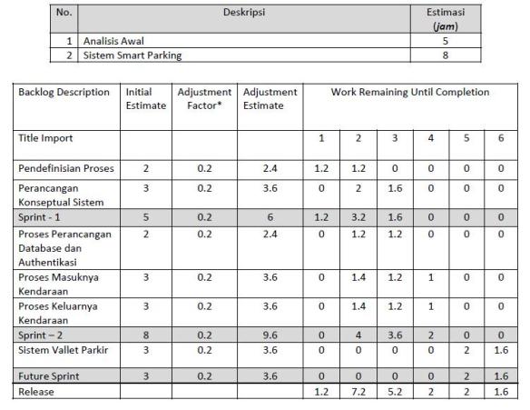 Detail Contoh Product Backlog Nomer 3