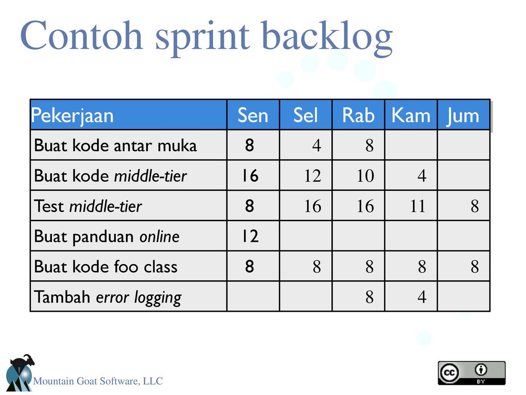 Detail Contoh Product Backlog Nomer 21