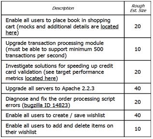 Detail Contoh Product Backlog Nomer 22