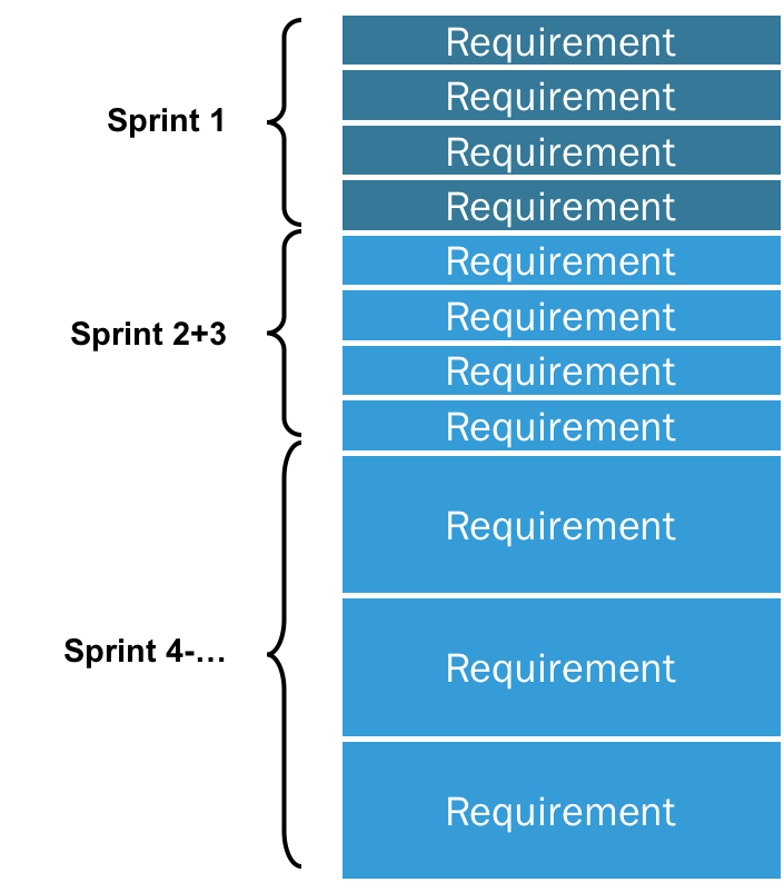 Detail Contoh Product Backlog Nomer 27