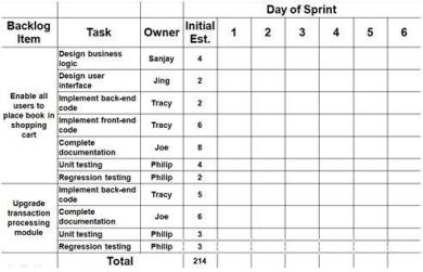 Detail Contoh Product Backlog Nomer 29