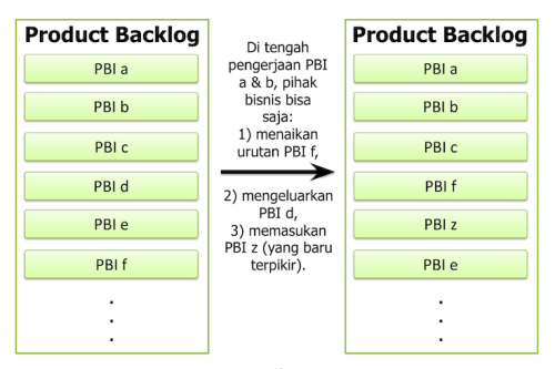 Detail Contoh Product Backlog Nomer 5