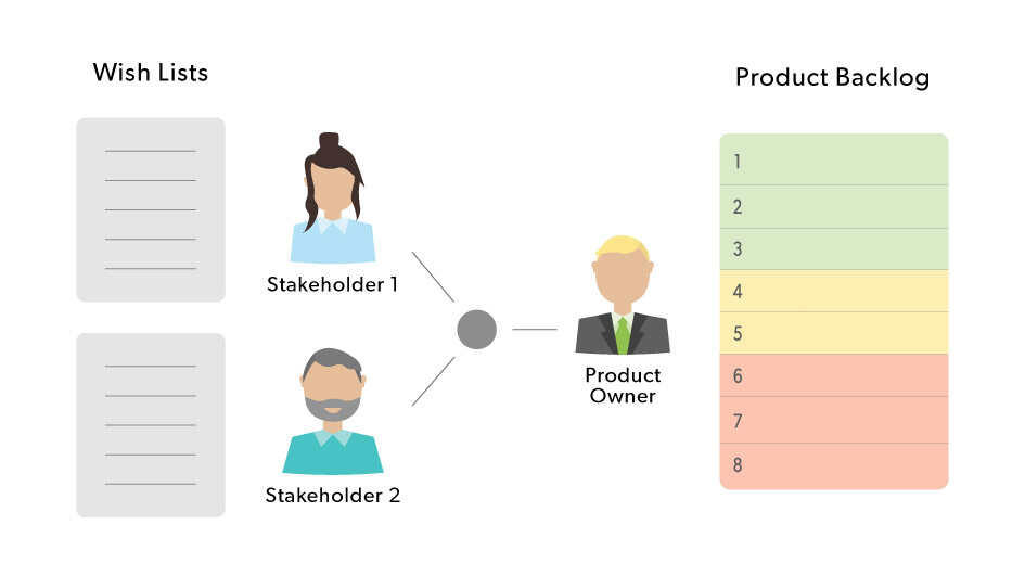 Detail Contoh Product Backlog Nomer 34