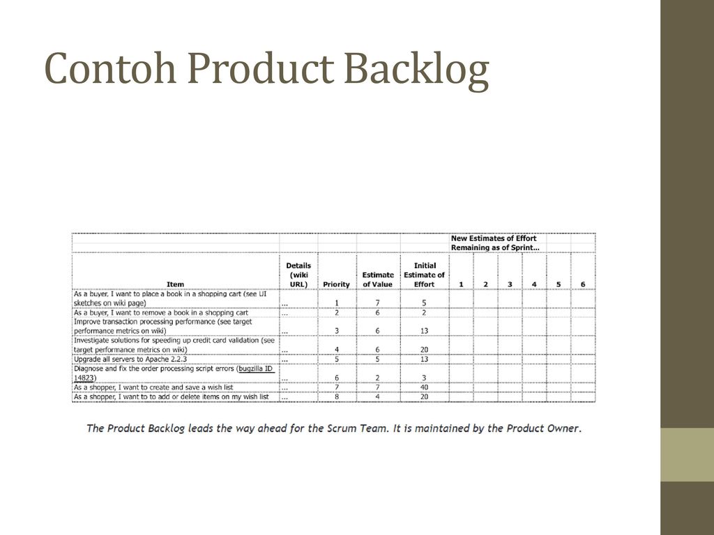Detail Contoh Product Backlog Nomer 6