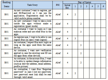 Detail Contoh Product Backlog Nomer 42