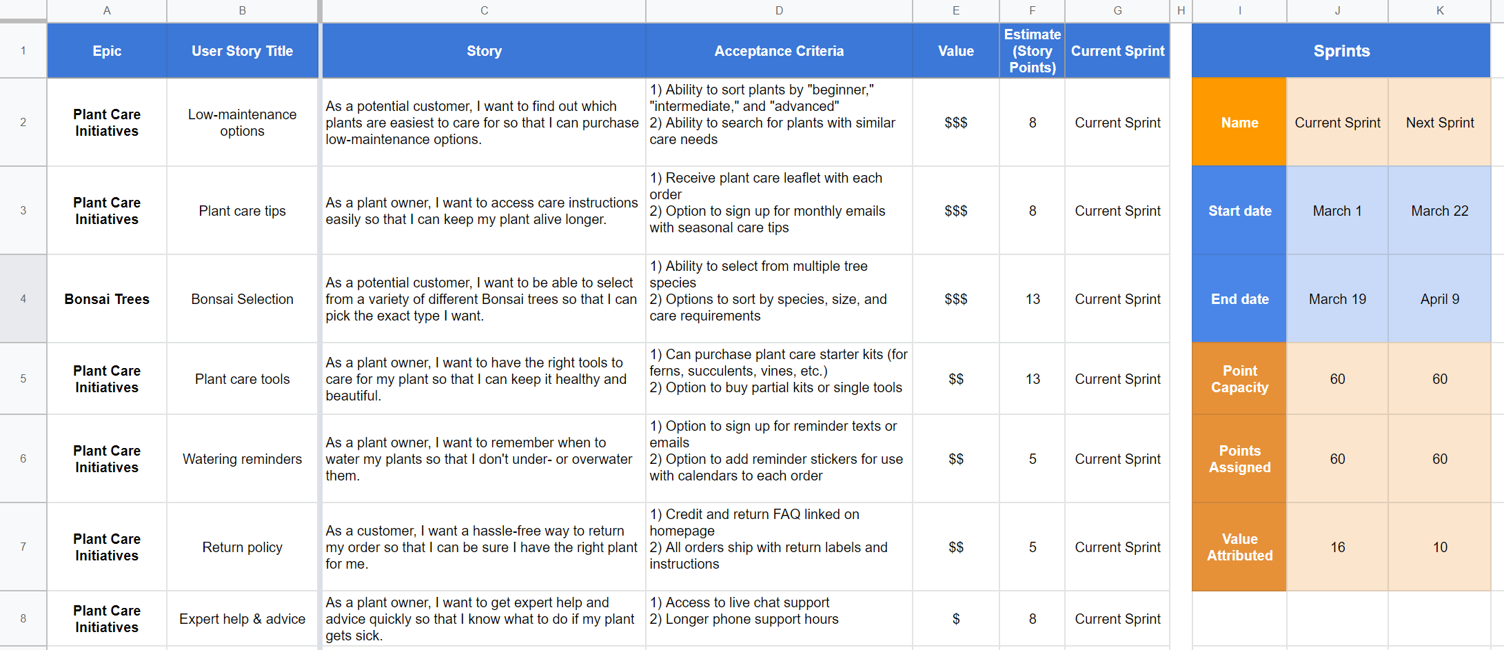 Detail Contoh Product Backlog Nomer 44