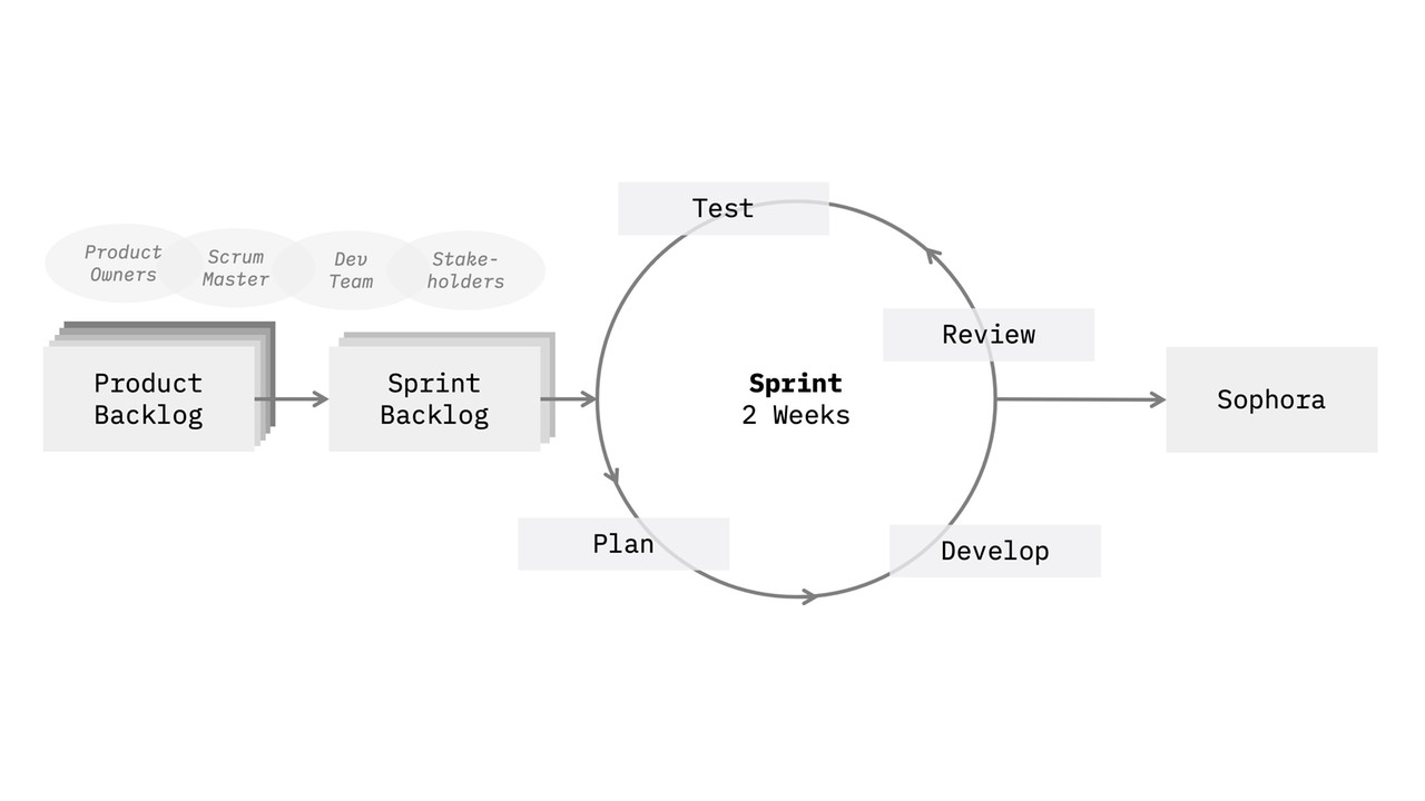Detail Contoh Product Backlog Nomer 45