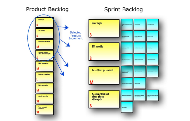 Detail Contoh Product Backlog Nomer 7
