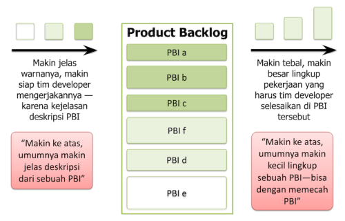 Detail Contoh Product Backlog Nomer 10