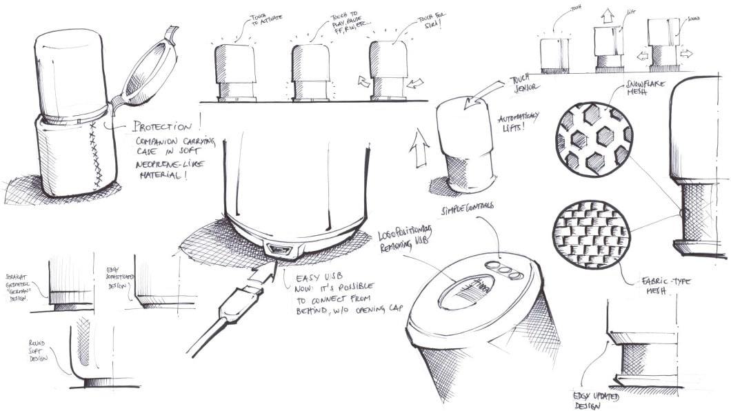 Contoh Product Development - KibrisPDR